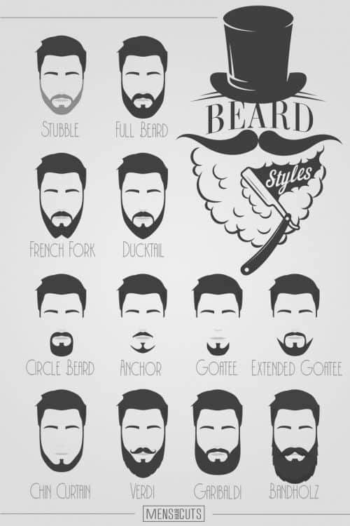 A Complete Guide To The Best Beard Styles Menshaircuts Com