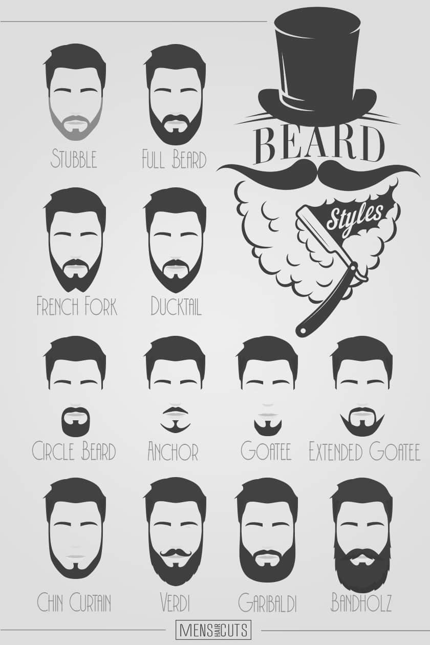 types of beards on men