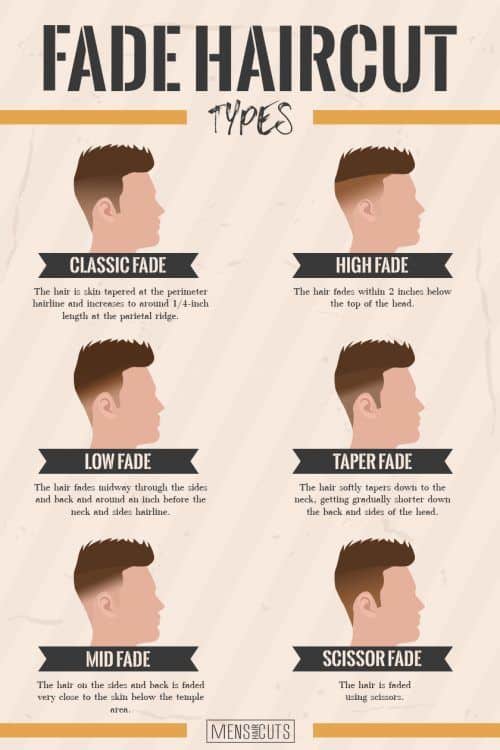 Tips And Tricks To Know About Fade Haircut Menshaircuts Com