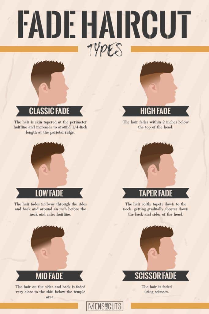 What Is A Fade Haircut: Types, Styles and Examples