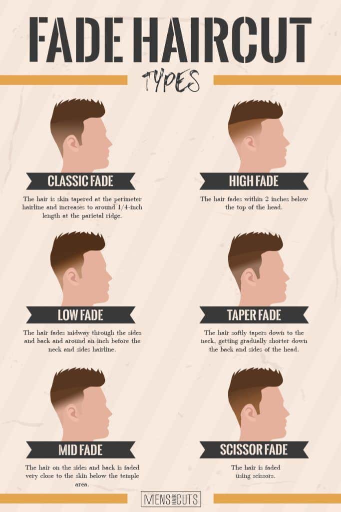 Mens Fade Haircut Types A To Z Guide For 22 Mens Haircuts