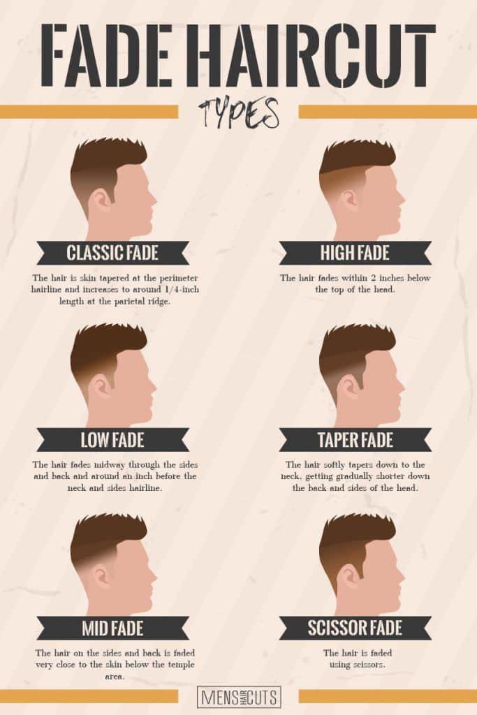 Tips And Tricks To Know About Fade Haircut MensHaircuts Tips And Tricks To Know About Fade Haircut MensHaircuts