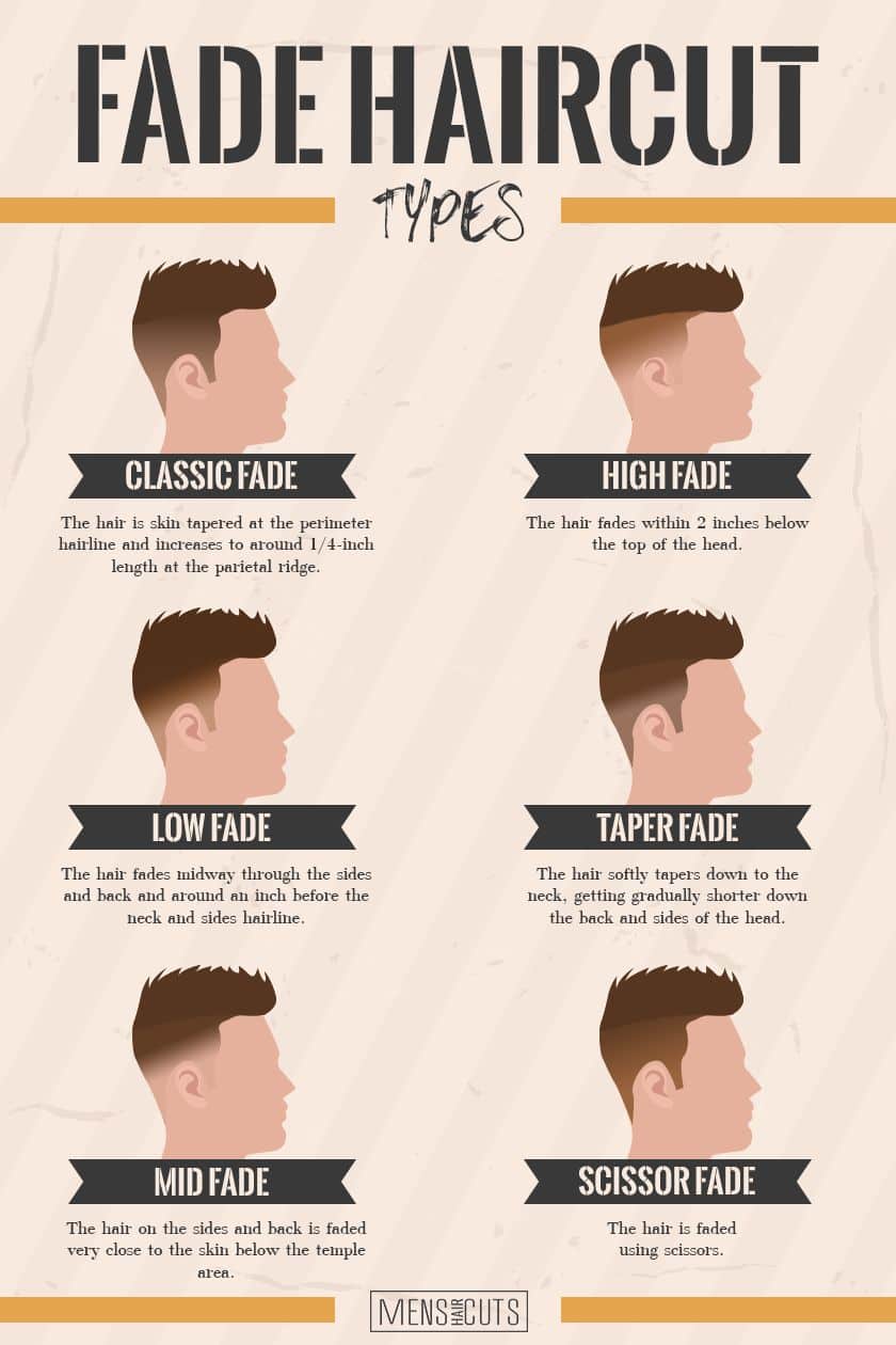 What Is A Fade Haircut: Types, Styles and Examples