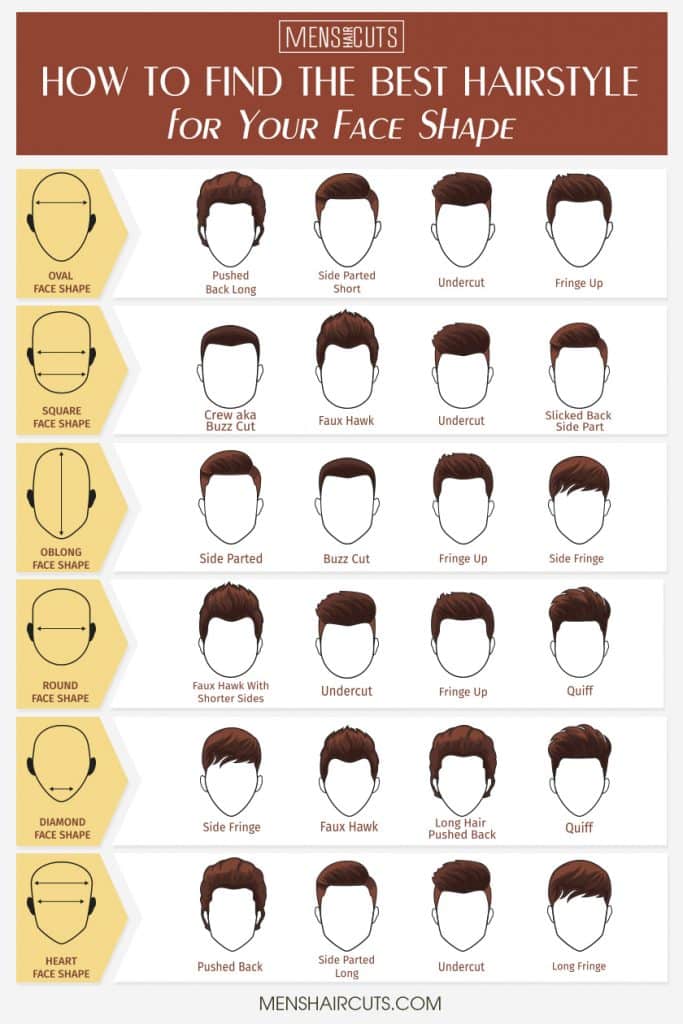 mens haircut number guide