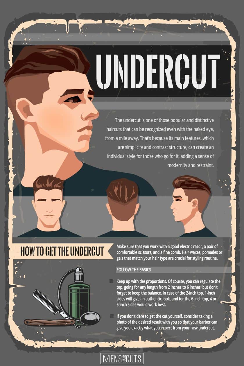 How to Style an Undercut Haircut, Step-by-Step | Men's Grooming and Hair |  GQ - YouTube