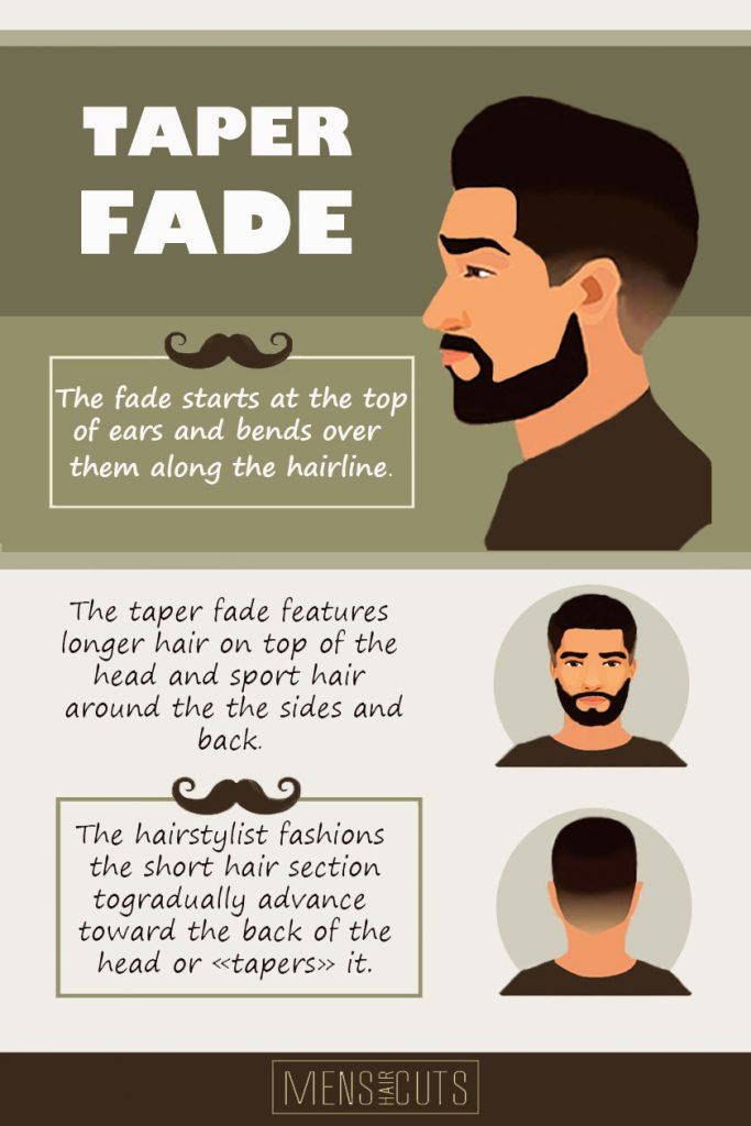 Taper Fade Haircuts For Your Lifestyle Menshaircuts Com