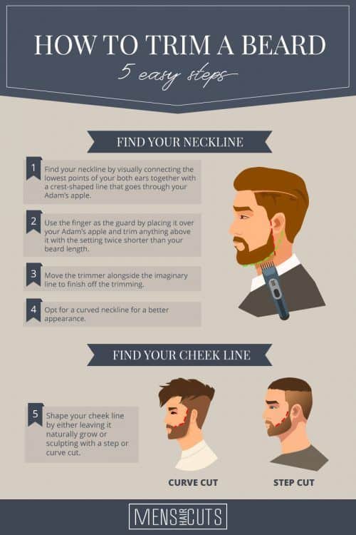 Short Instructions On How To Trim A Beard Like A Pro Menshaircuts 2313