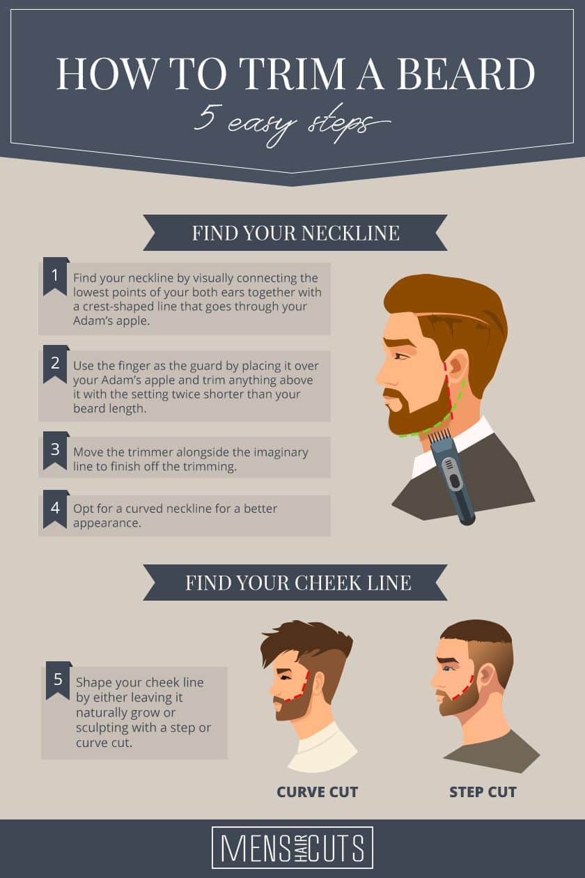 How To Trim A Beard In 7 Easy Steps Play By Play Instruction To Use