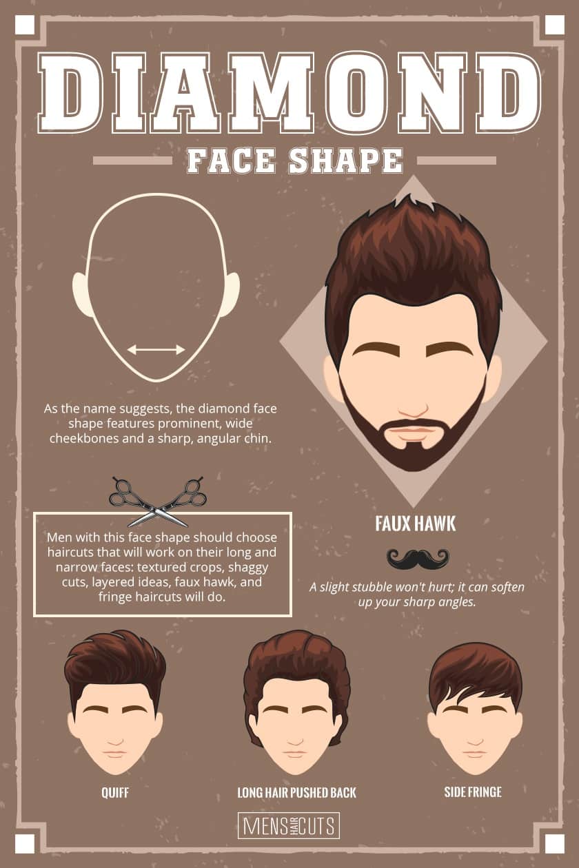 What Haircut Should I Get For My Face Shape Menshaicuts Com