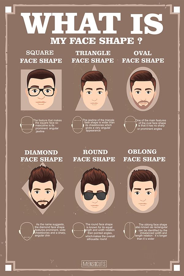 How To Match Your Face Shape With A Hairstyle  Man For Himself