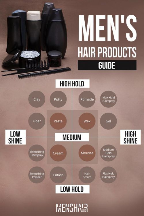 Big List Of The Best Hair Products For Men To Meet Your Expectations