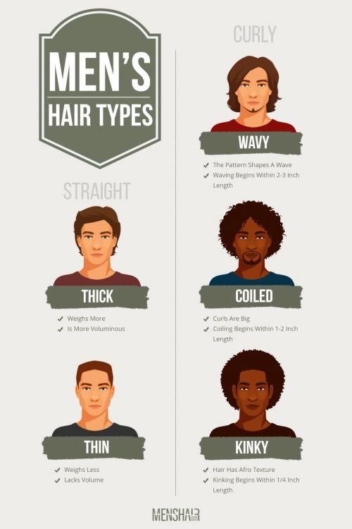 Black Men Hair Texture Chart
