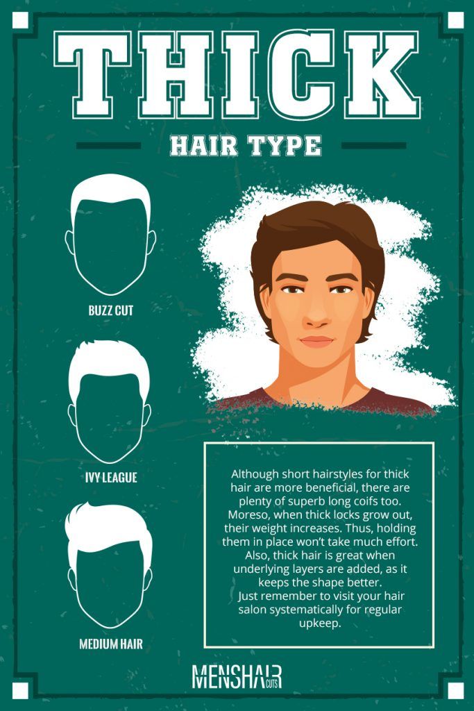 Thick Hair #hairtype #menshairtype #hairtypemen