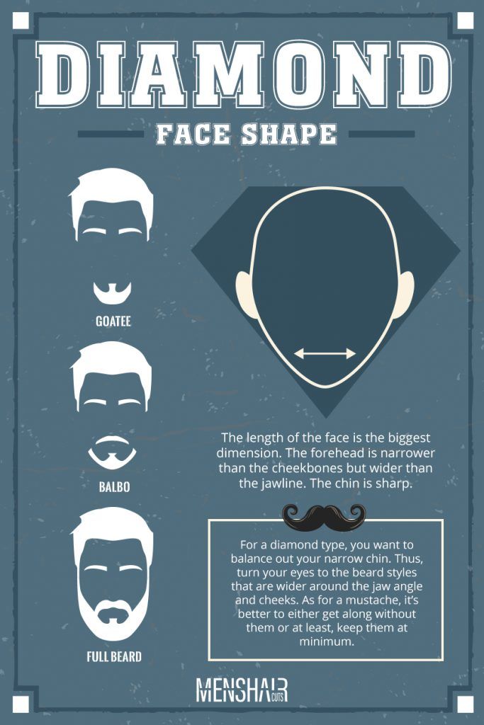 How to Pick the Best Beard Styles for Your Face Shape – The