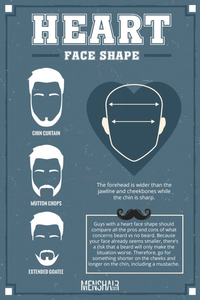 What Facial Hairstyle Matches A Heart Face Shape?