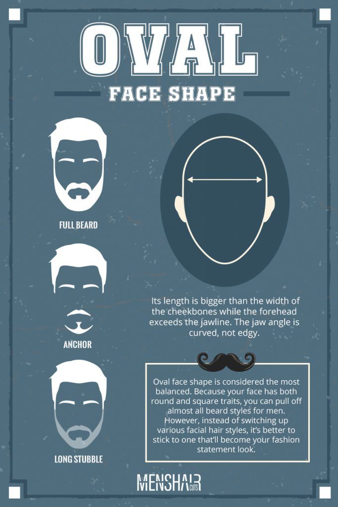 What Facial Hairstyle Matches An Oval Face Shape?
