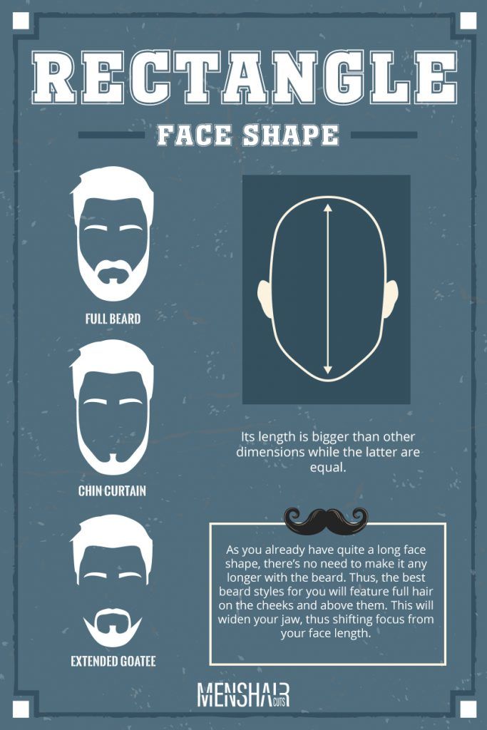 Beard Styles  15 Trending Options for Your Face