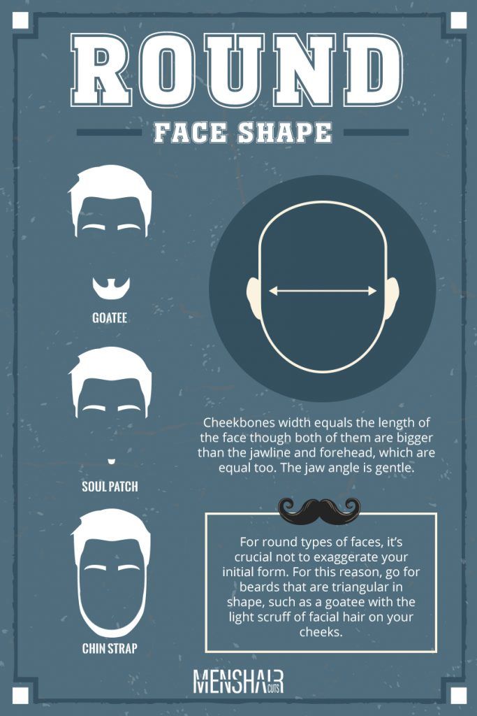 Image of Chin strap oval face facial hair