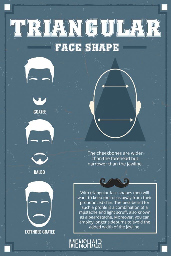 What Facial Hairstyle Matches A Triangular Face Shape?