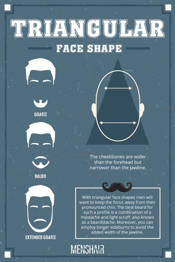 The Full Guide On Matching Your Beards Style To Your Face Shape 