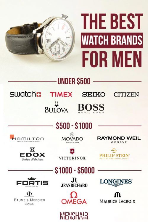 The Best Watch Brands For Men Reviewed And Approved