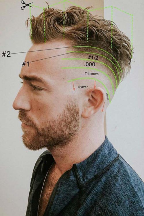 How To Cut Your Own Hair (Men). Tips &amp; Instruction