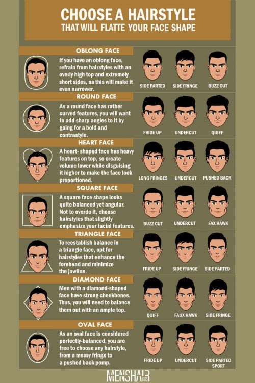 haircuts for different face shapes male