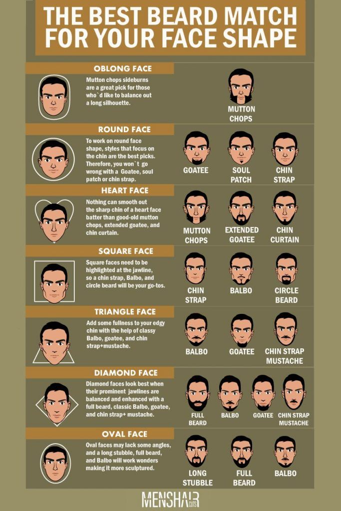 Face Shapes Determination Guide With Styling Ideas Menshaircuts