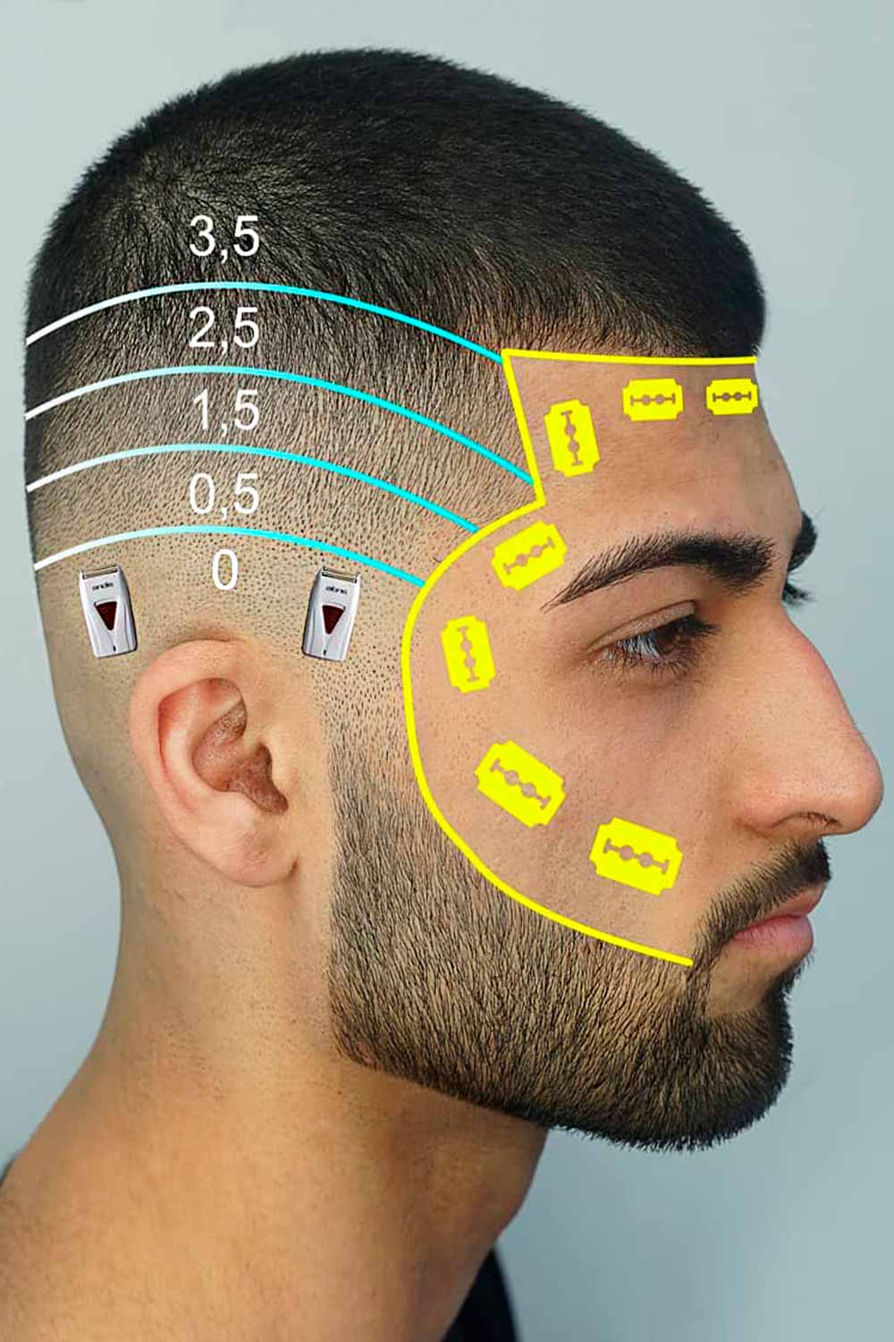 Haircut Numbers And Hair Clipper Sizes #haircutnumbers #hairclippersizes