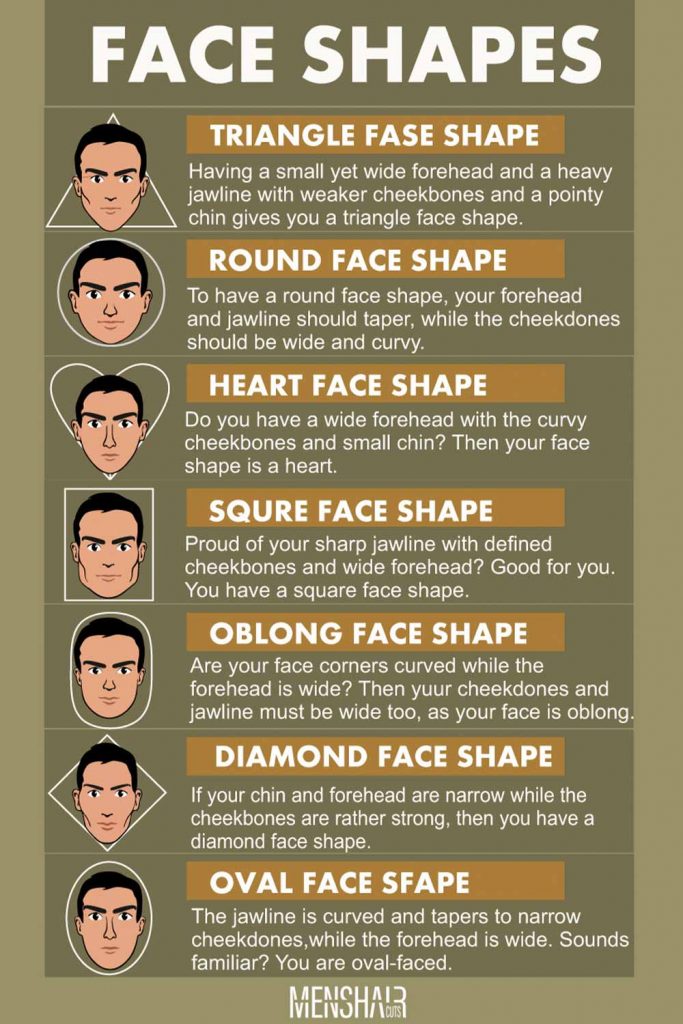 What Is My Face Shape? #faceshapesmen 