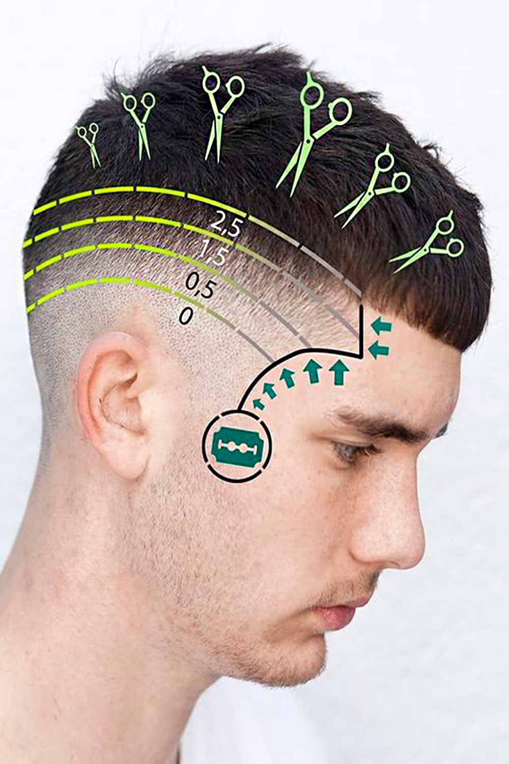 Haircut Numbers: 2023 Guide To Hair Clipper Sizes - Mens Haircuts