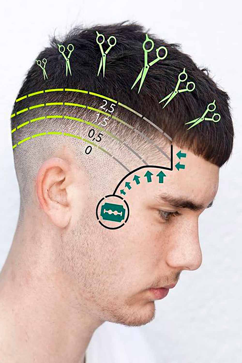 What Are Haircut Numbers And How To Convert Them Into Haircut Lengths 