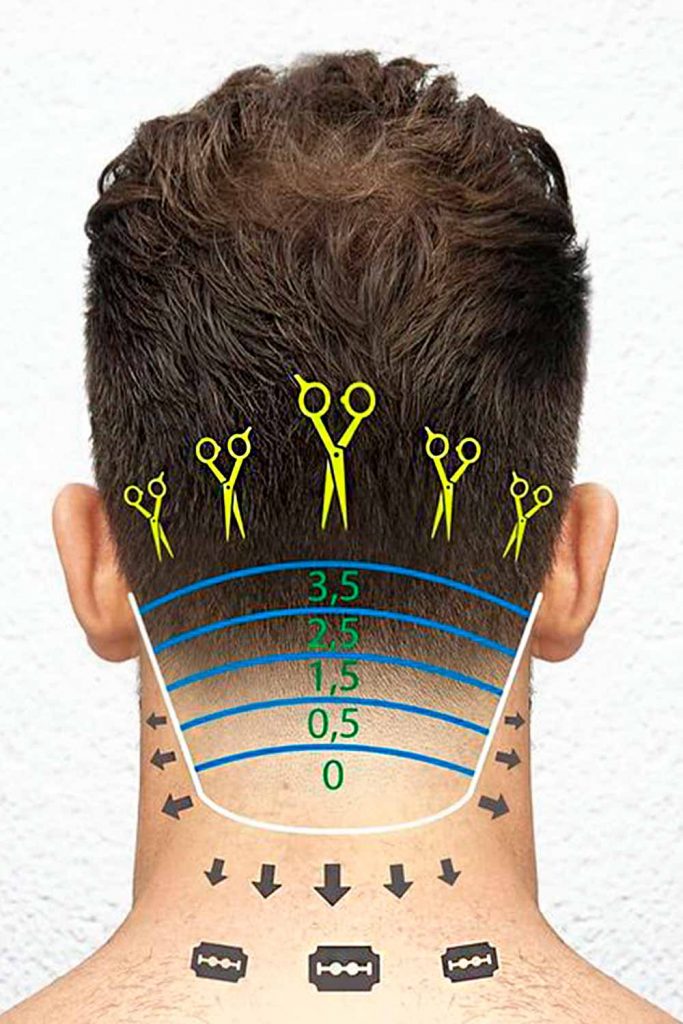 Haircut Numbers 2024 Guide To Hair Clipper Sizes