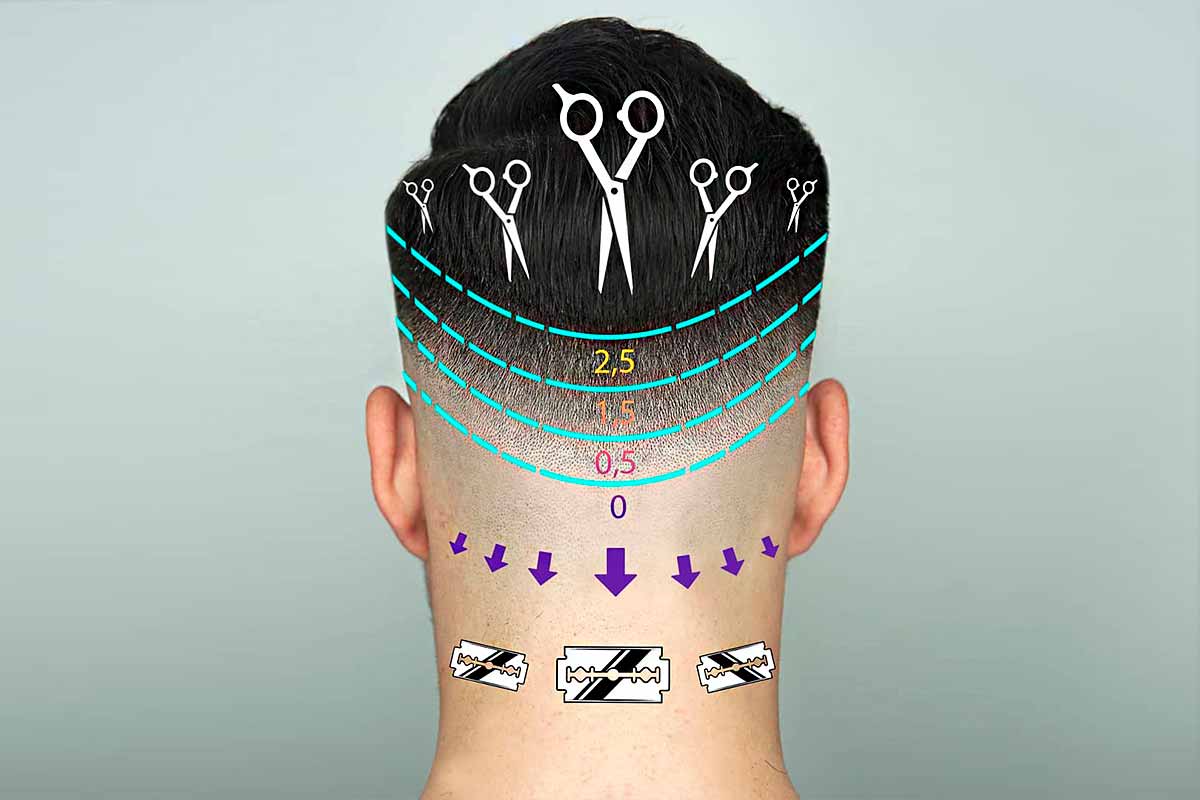 Haircut Numbers: 2023 Guide To Hair Clipper Sizes - Mens Haircuts