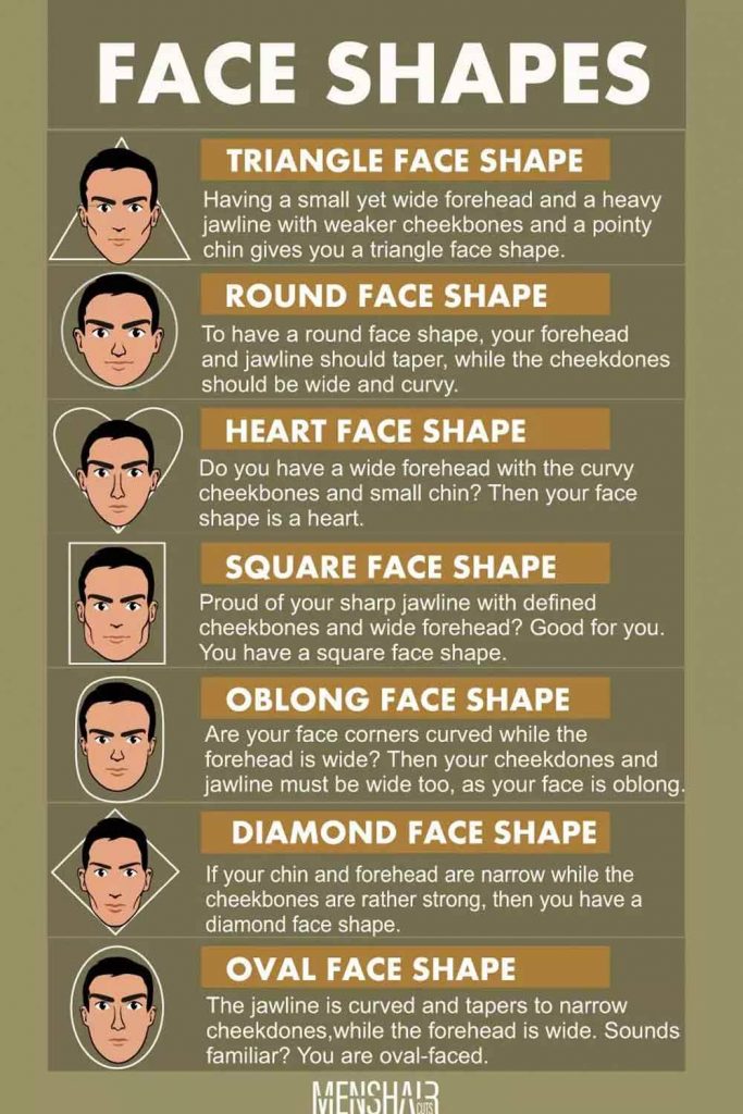 Face Shapes For Men: Determination Guide