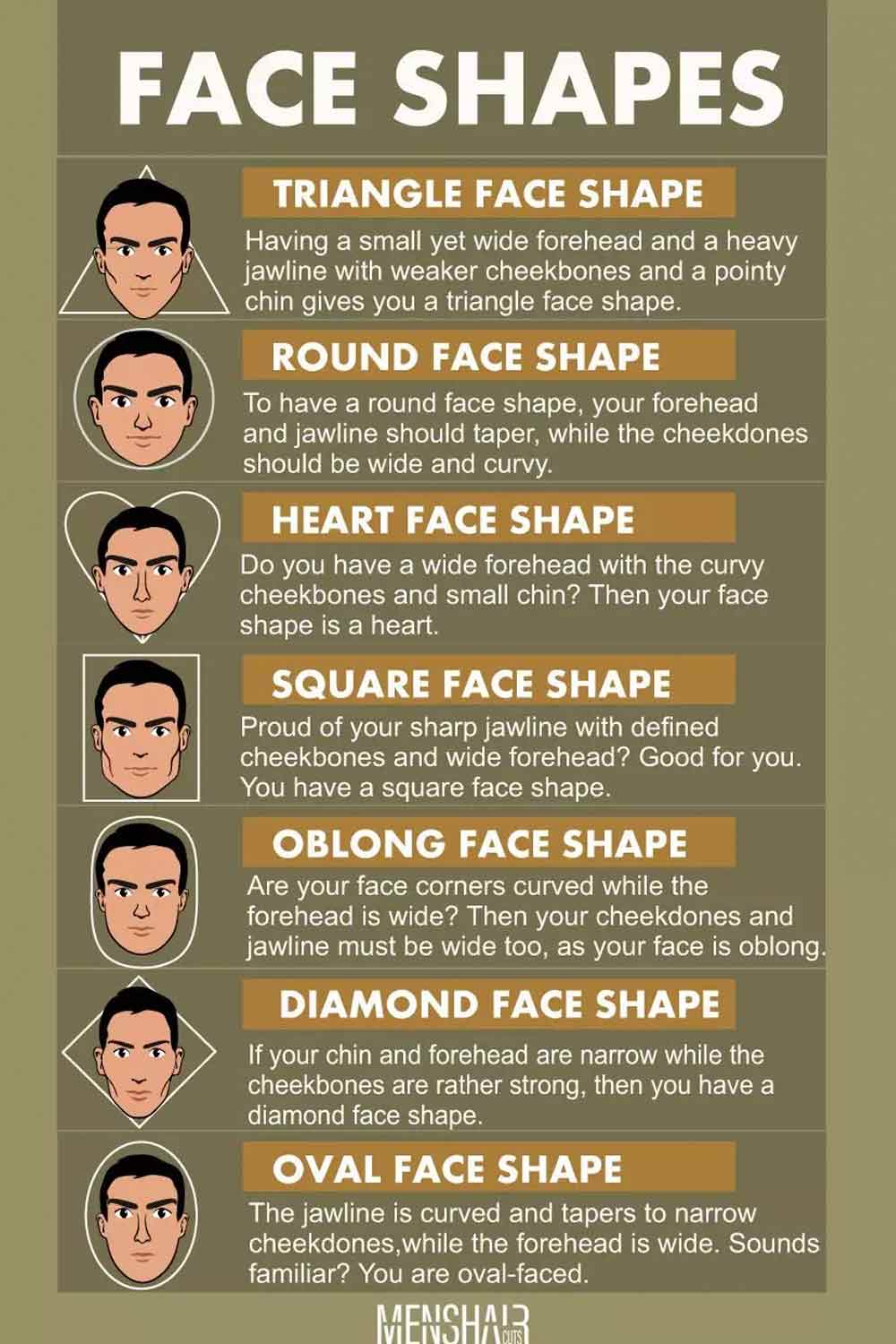 Male Chin Types