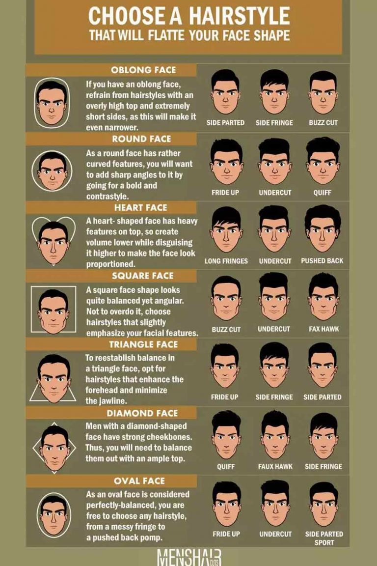 Face Shapes For Men: Determination Guide