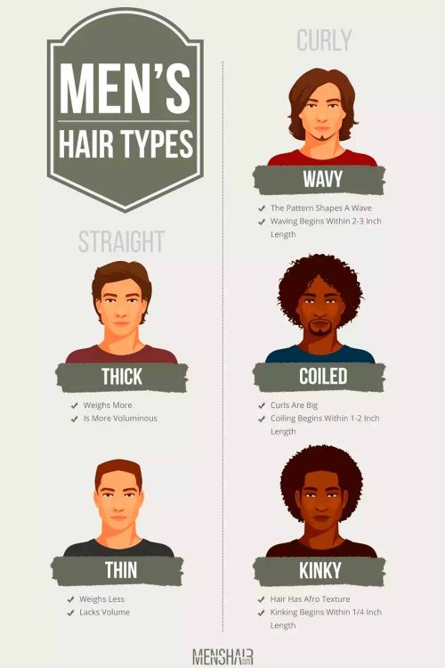 Hair Types For Men With Best Hairstyles - Mens Haircuts