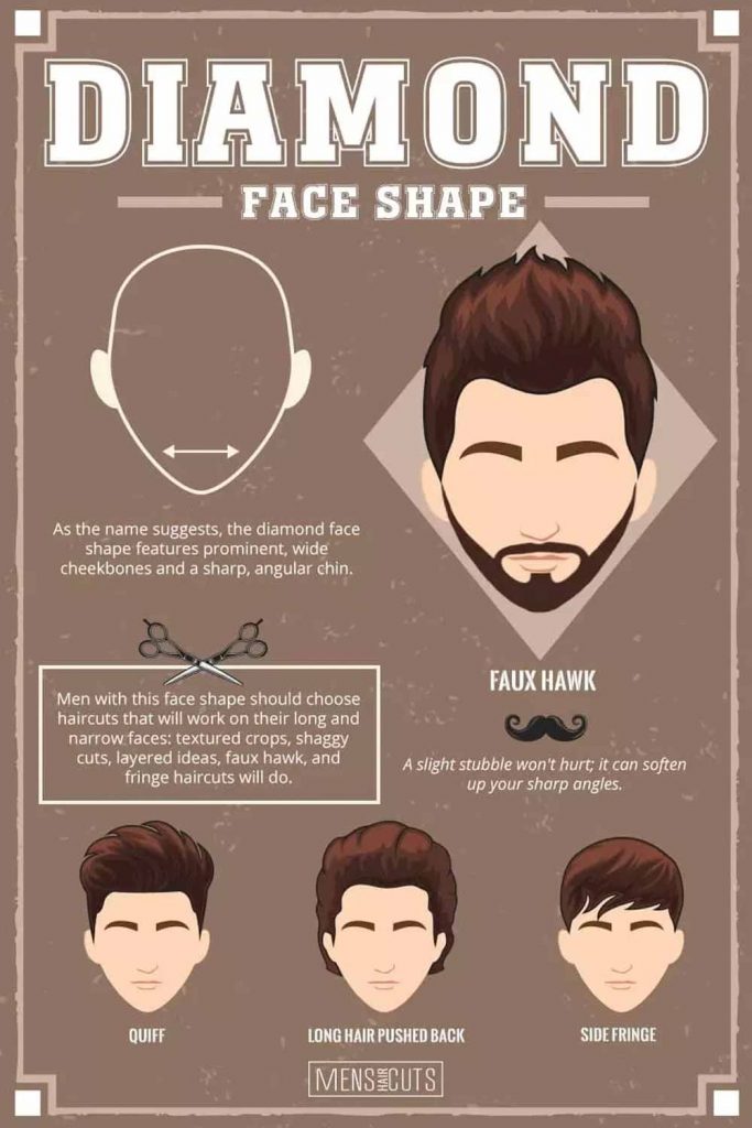 Hairstyles For Diamond Faces #faceshapesmen #faceshape