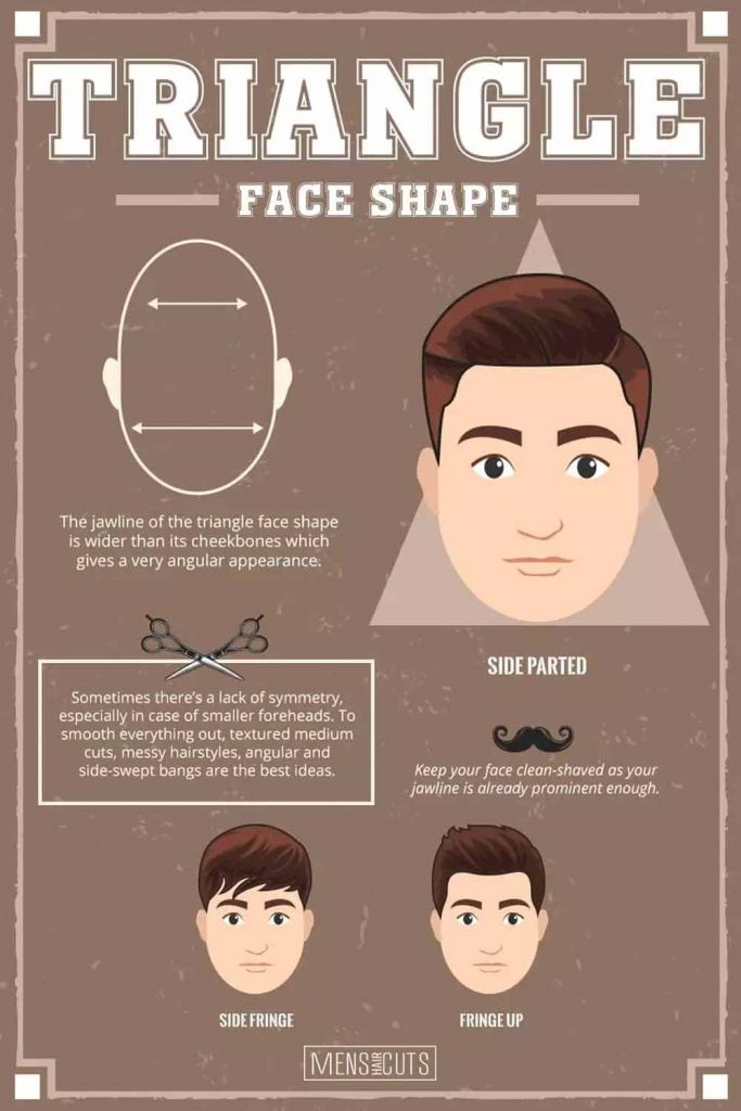 Best Haircut For Your Face Shape - Sharpologist